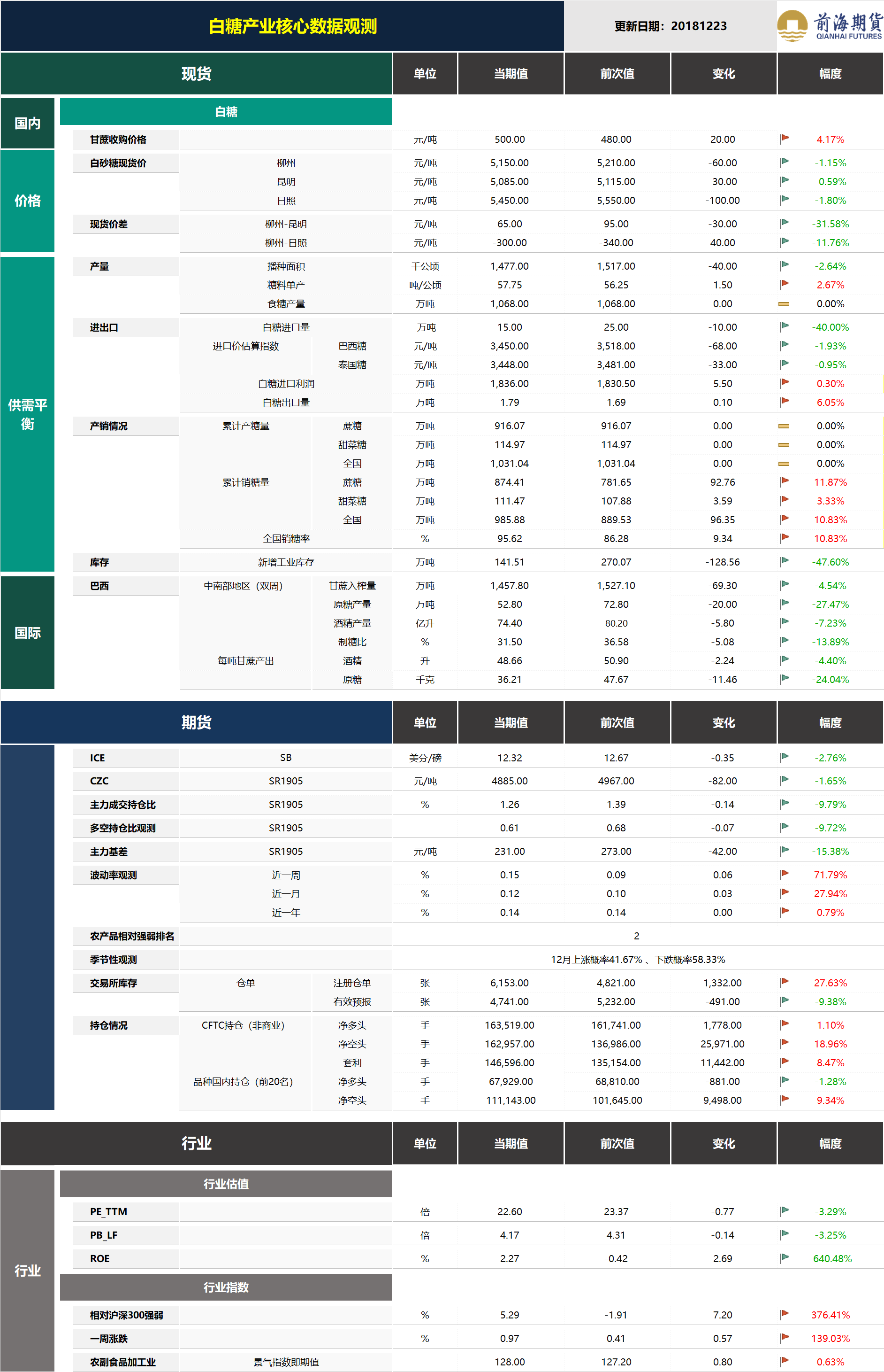 20181224前海期貨—白糖產(chǎn)業(yè)核心數(shù)據(jù)觀測.png