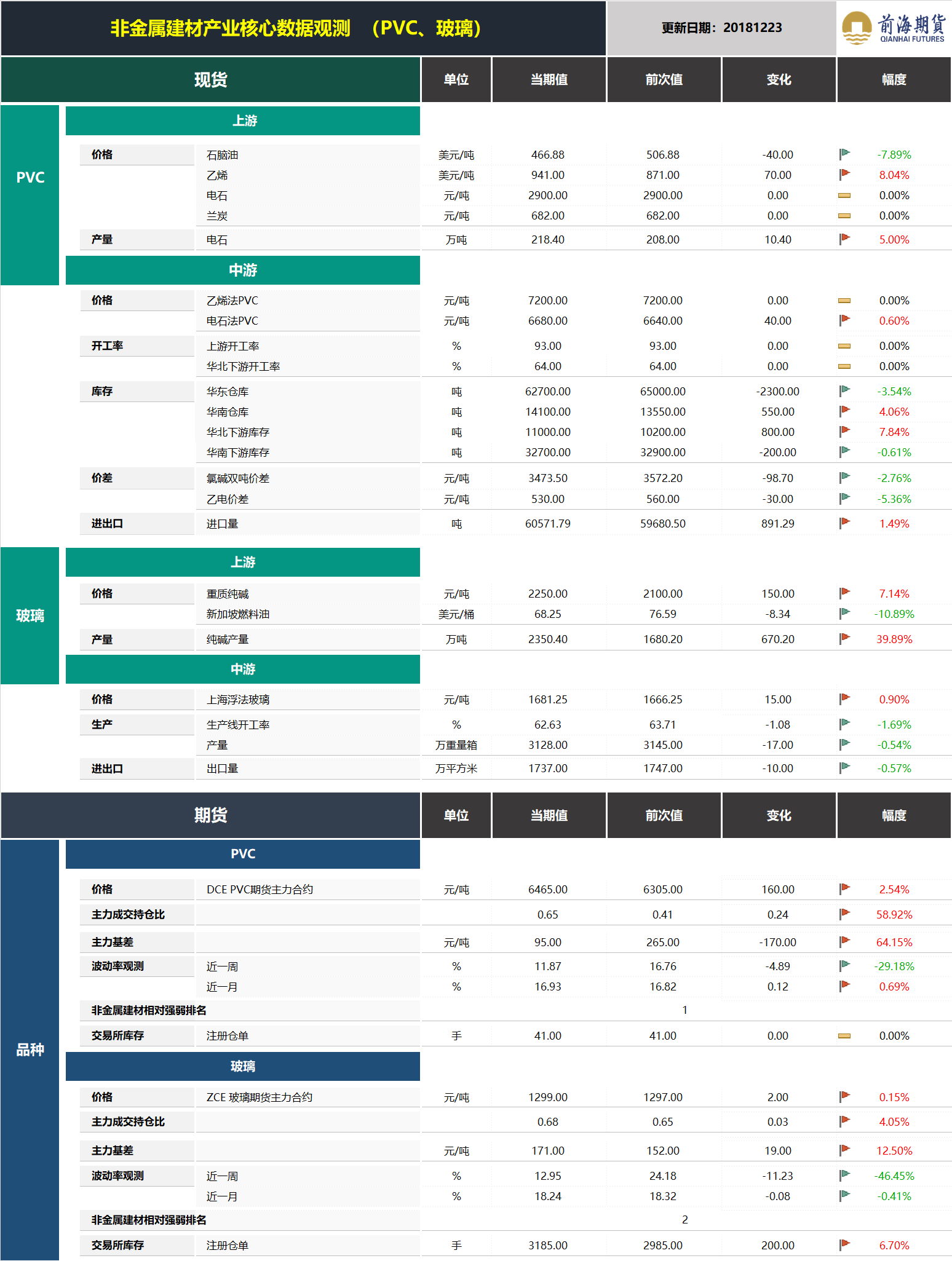 20181224前海期貨—非金屬建材產(chǎn)業(yè)核心數(shù)據(jù)觀測.png