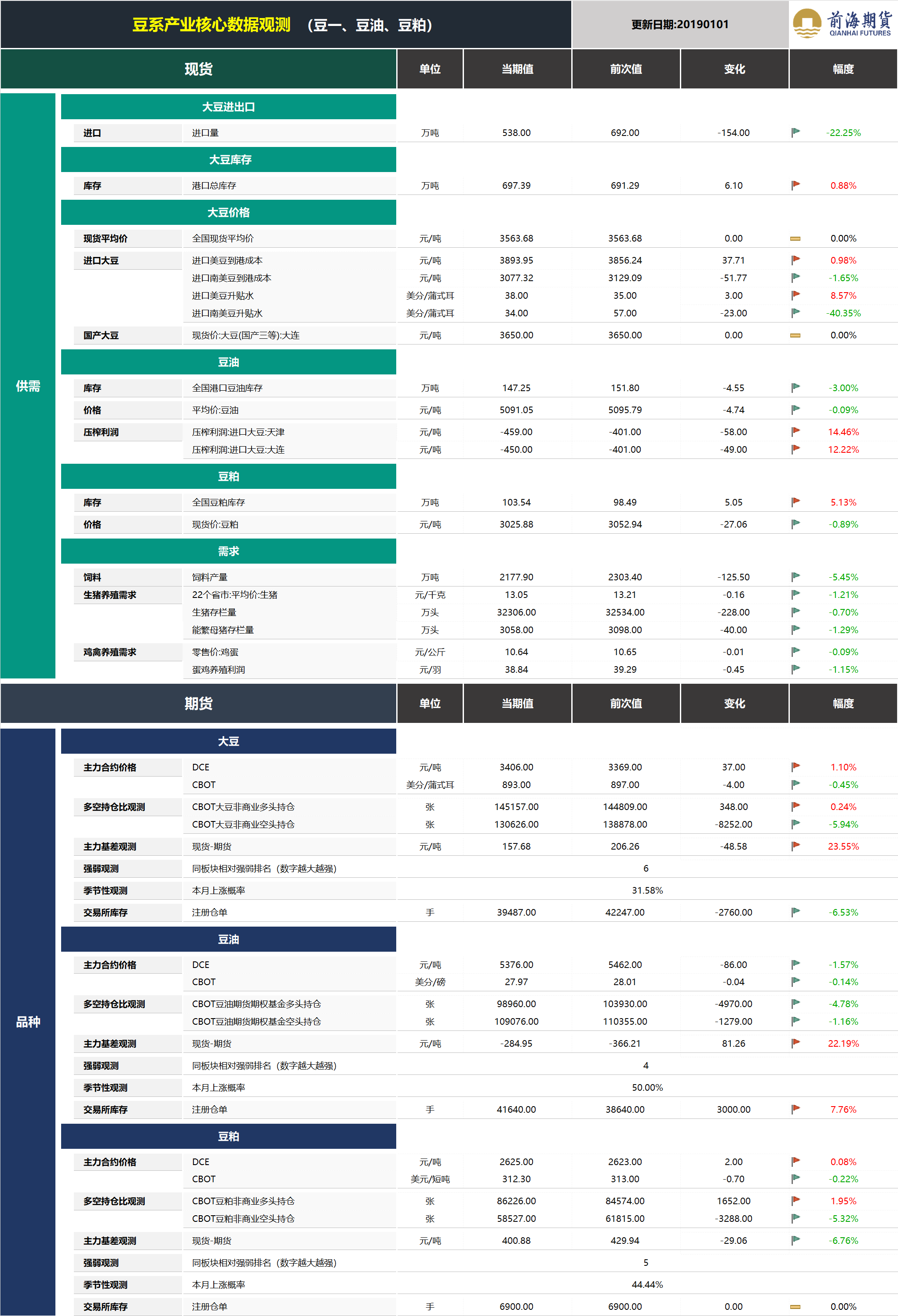 20190102前海期貨—豆系產(chǎn)業(yè)核心數(shù)據(jù)觀測.png