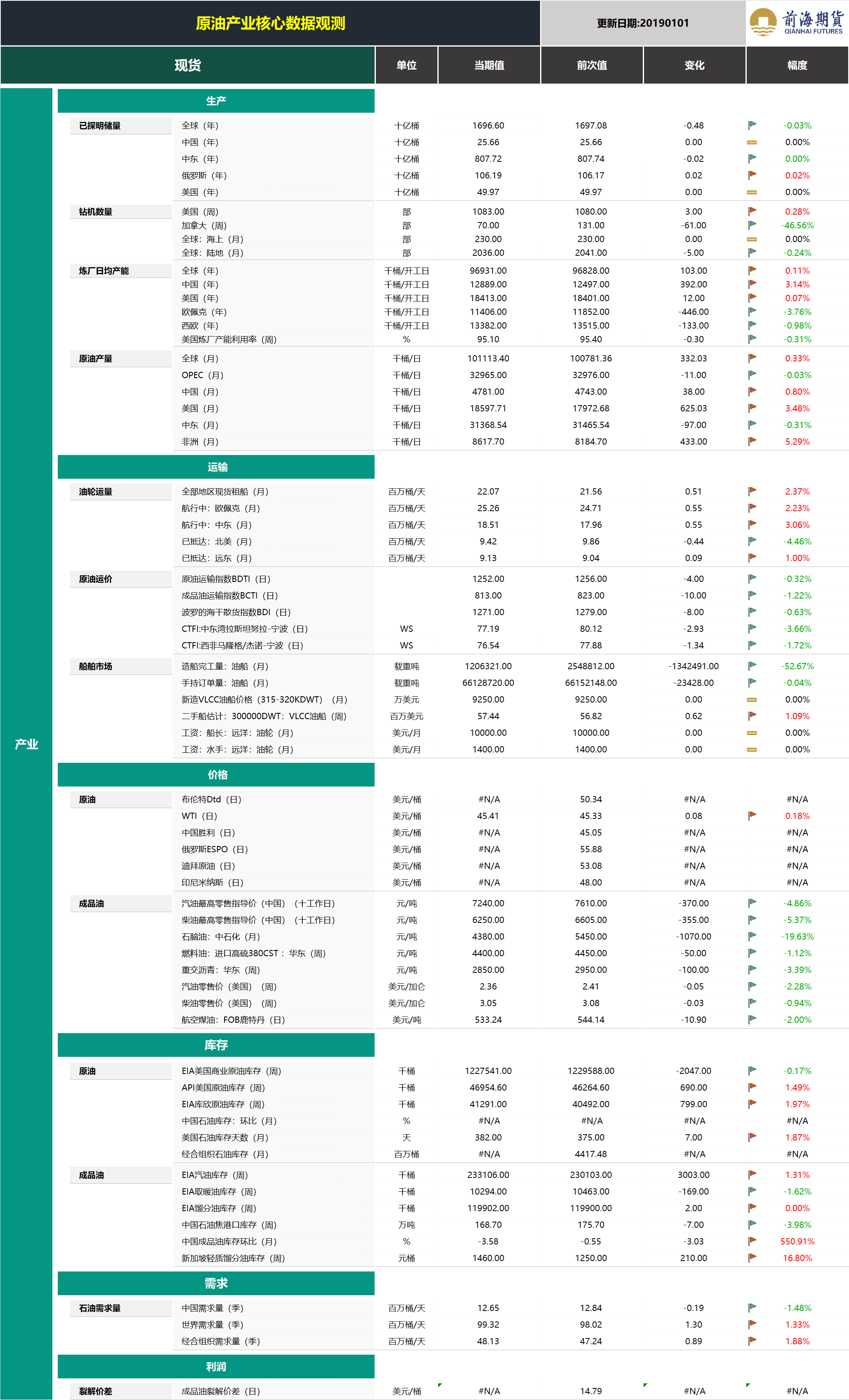 20190102前海期貨—原油產(chǎn)業(yè)核心數(shù)據(jù)觀測(cè)2.png
