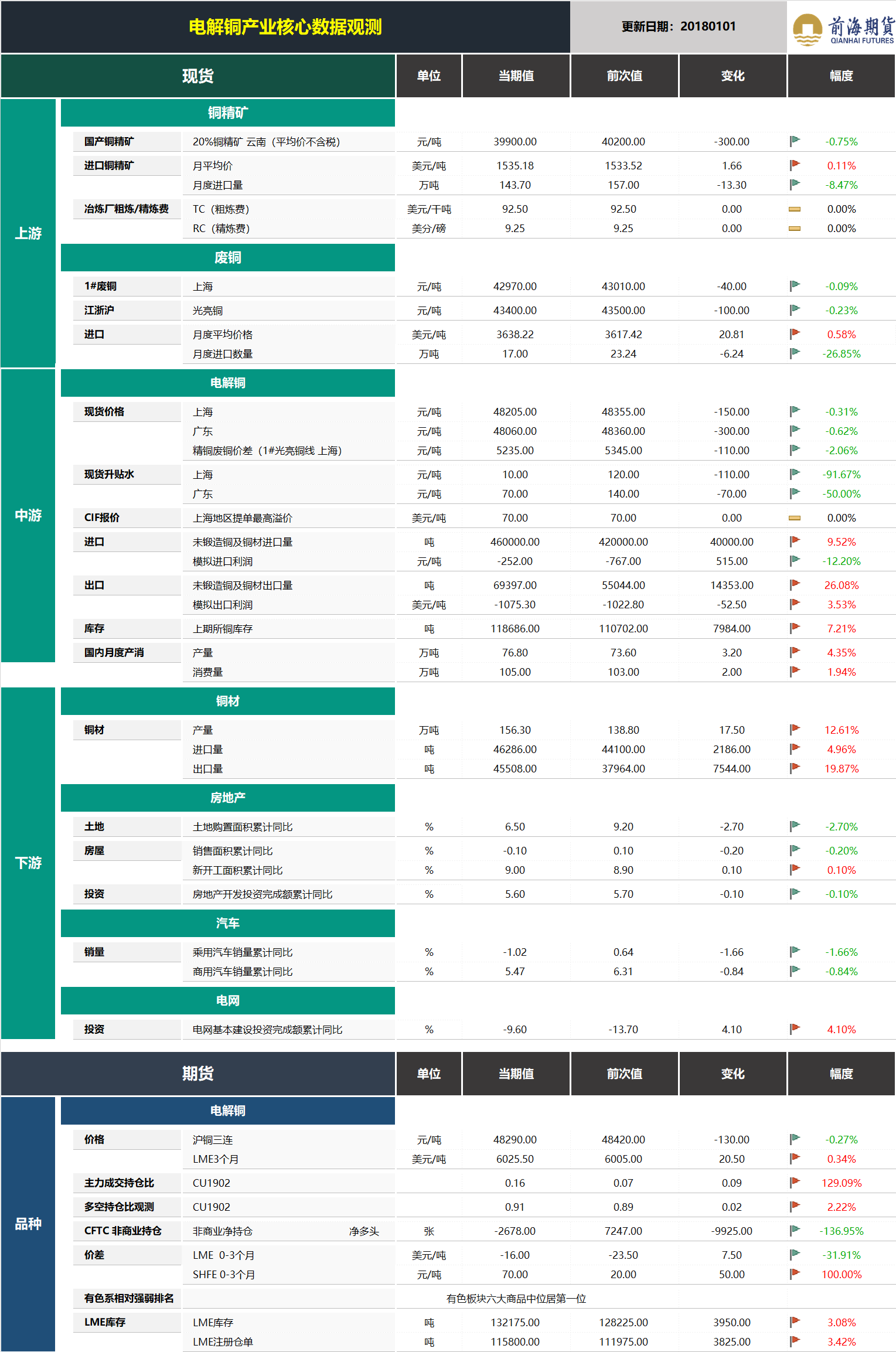 20190102前海期貨—電解銅產(chǎn)業(yè)核心數(shù)據(jù)觀測(cè).png