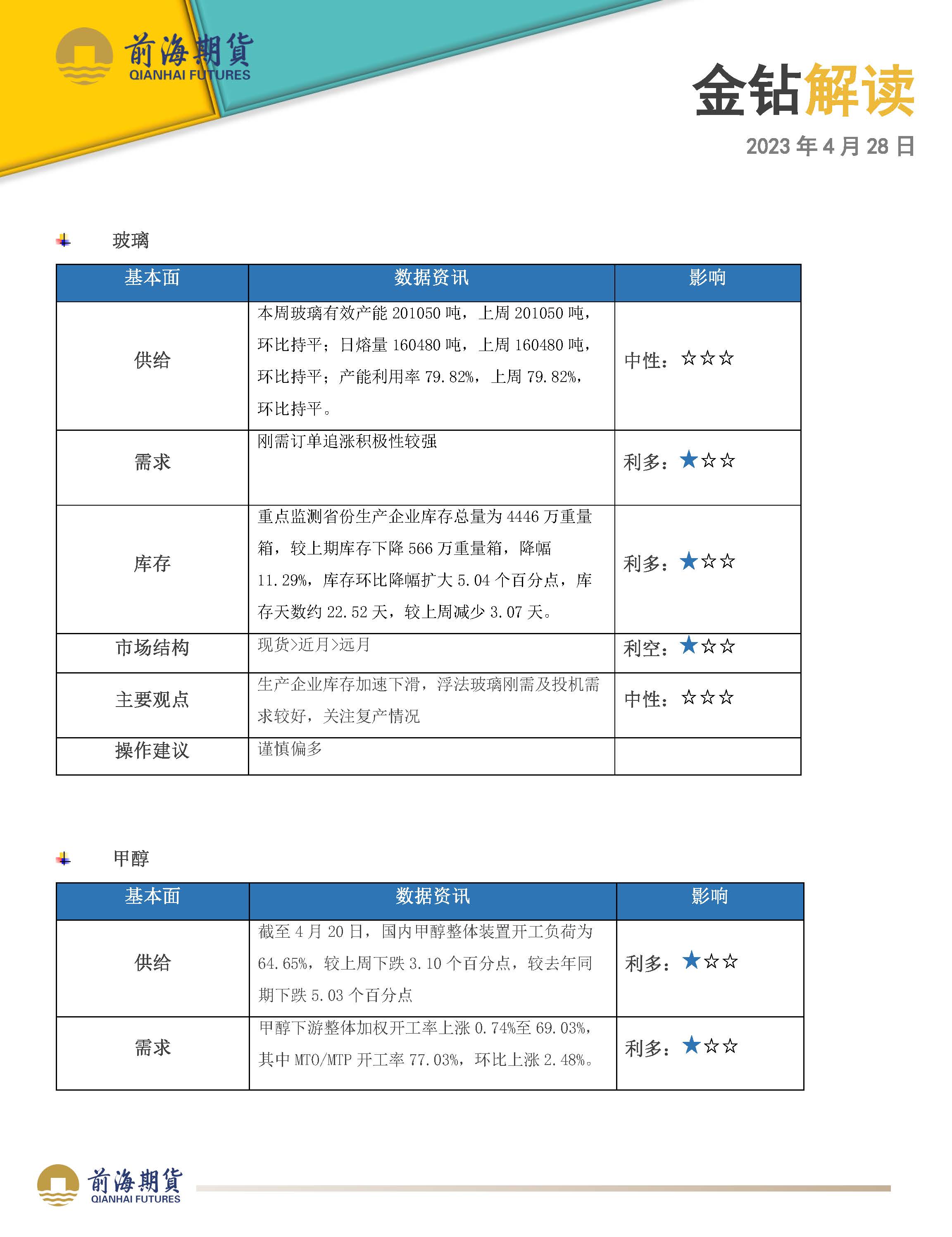 20230428前海期貨—金鉆解讀_頁(yè)面_1.jpg