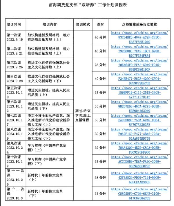 前海期貨黨支部“雙培養(yǎng)“工作計劃(1)_頁面_4.jpg