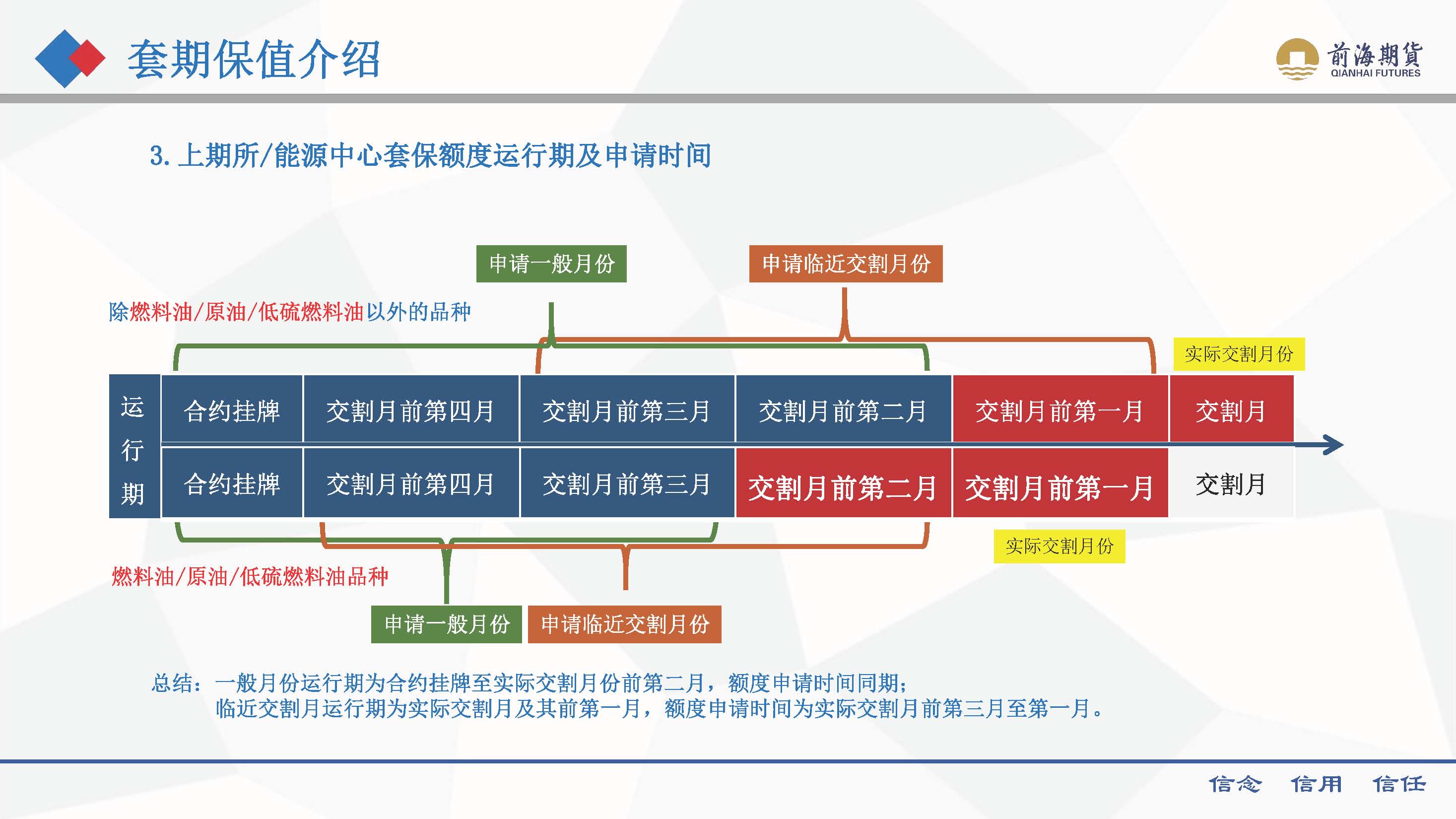 套期保值介紹 202408_頁(yè)面_06.jpg