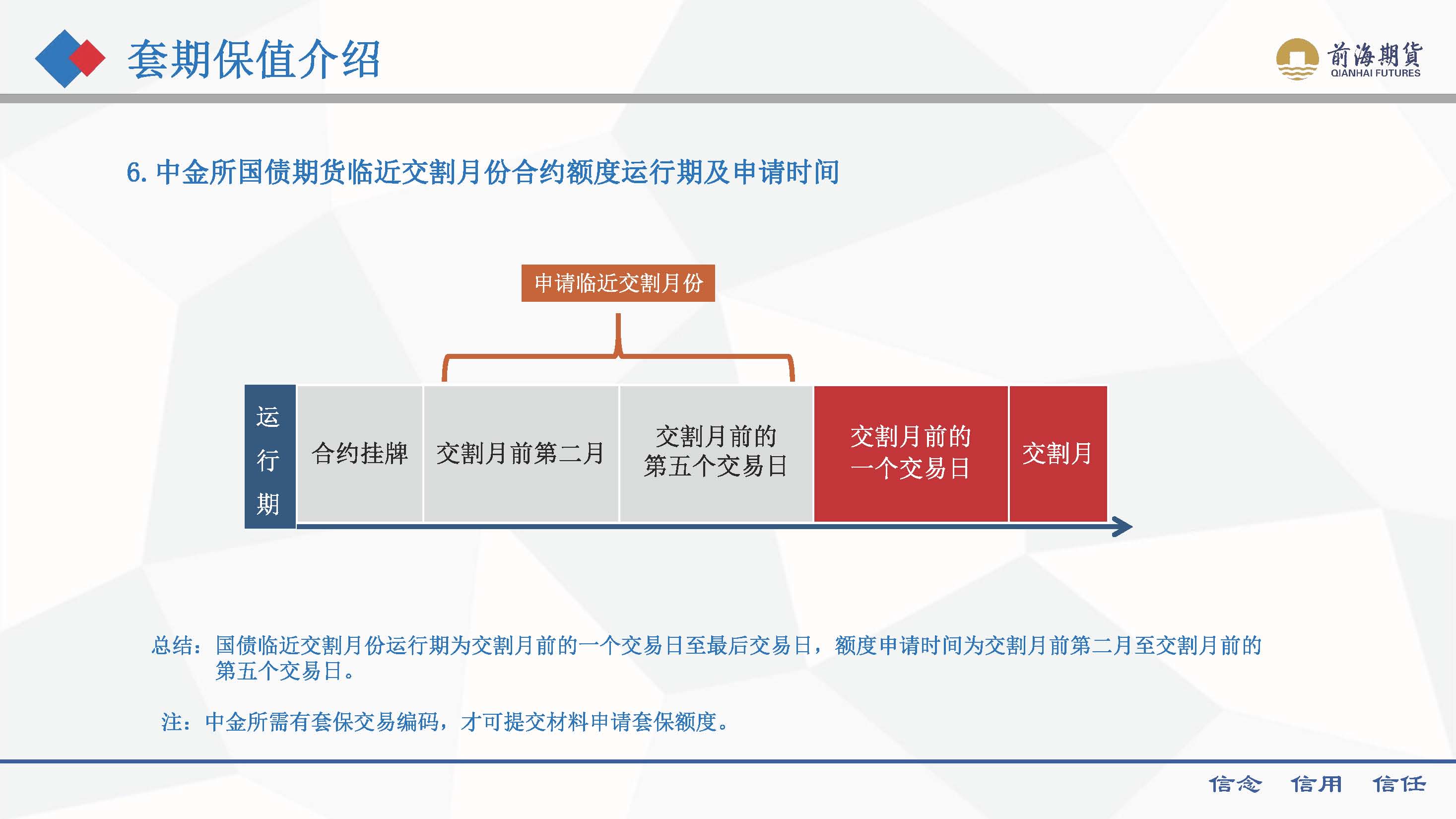 套期保值介紹 202408_頁(yè)面_09.jpg