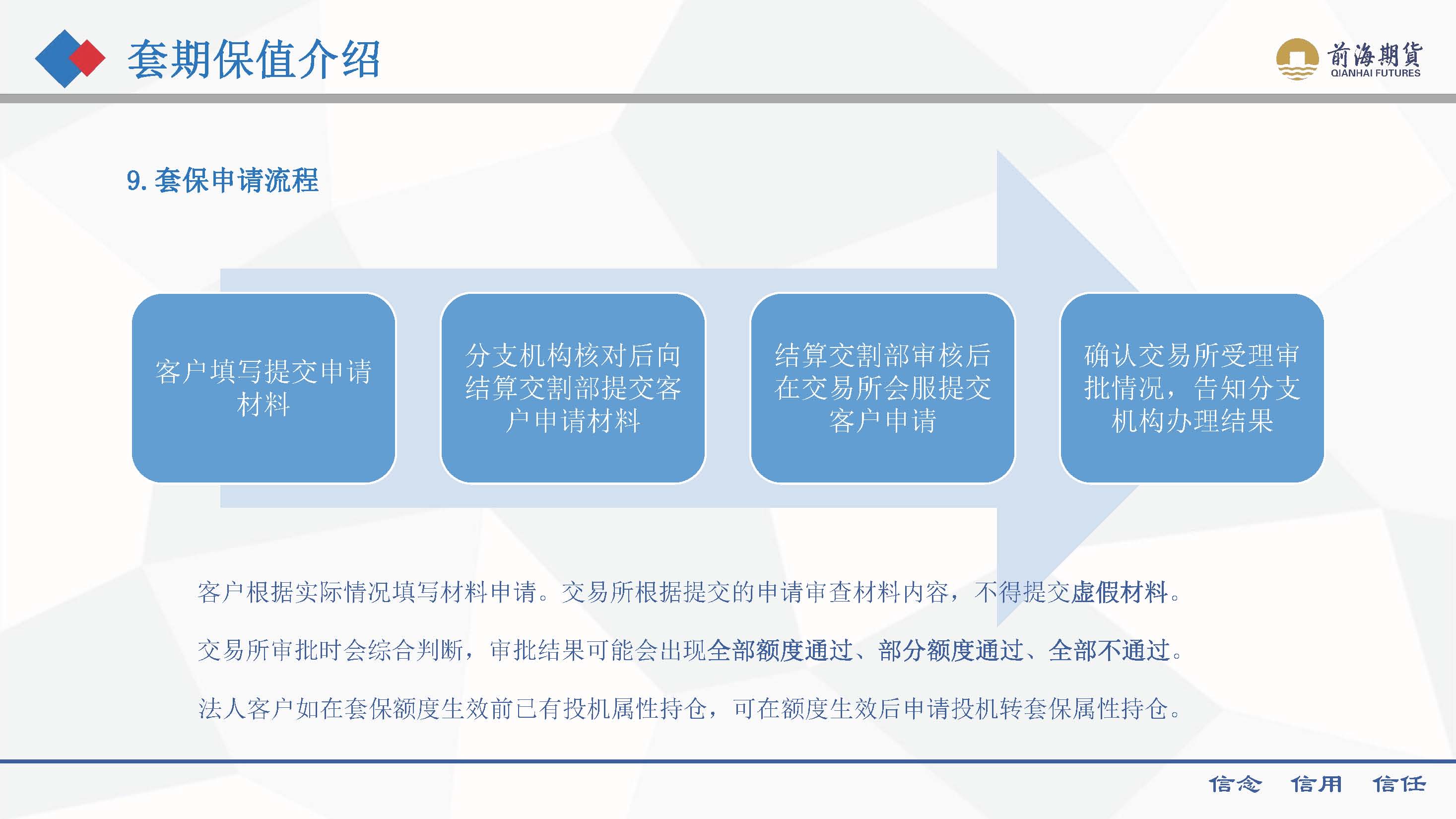 套期保值介紹 202408_頁(yè)面_12.jpg