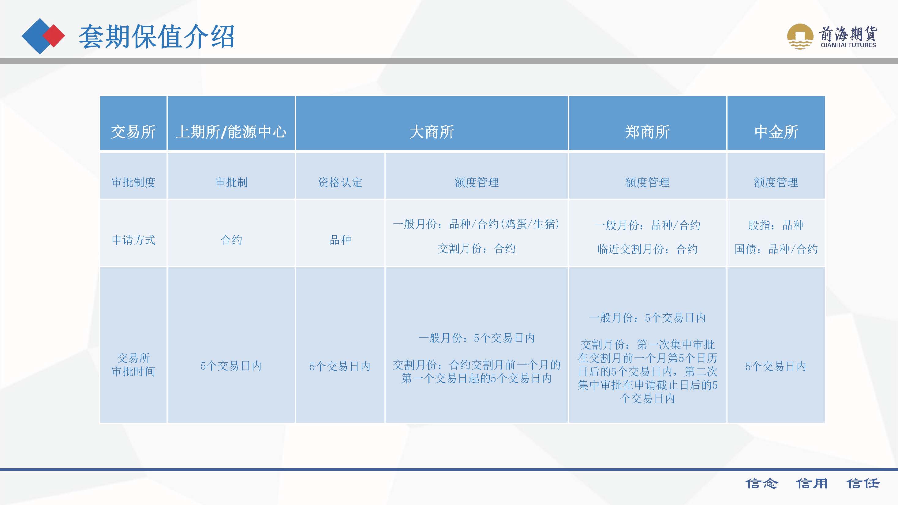 套期保值介紹 202408_頁(yè)面_13.jpg